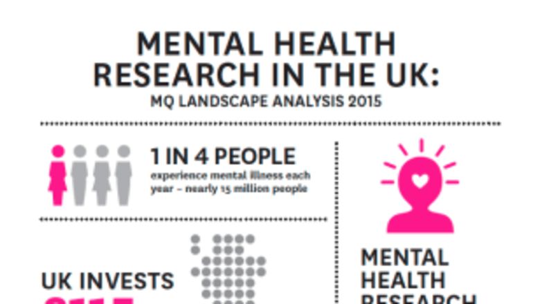 mental health research funding uk